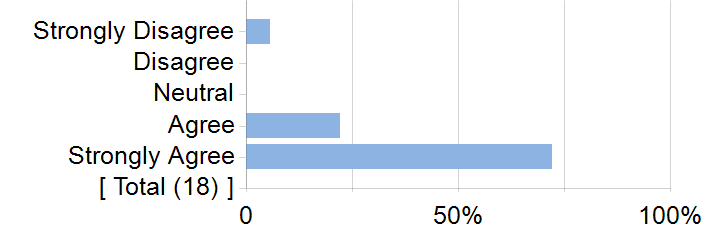 Graphs illustrating the information in the accessible table that should immediately follow it.