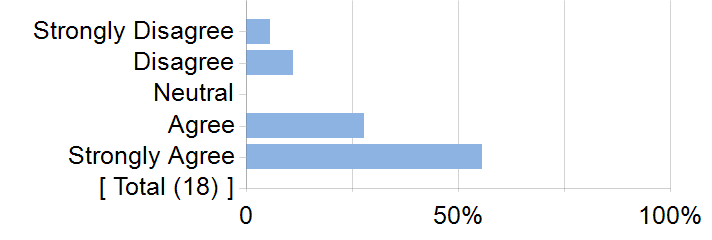 Graphs illustrating the information in the accessible table that should immediately follow it.