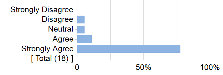 Graphs illustrating the information in the accessible table that should immediately follow it.