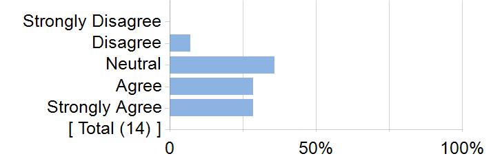 Graphs illustrating the information in the accessible table that should immediately follow it.