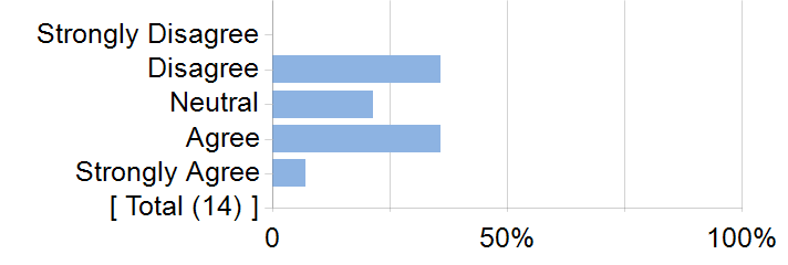 Graphs illustrating the information in the accessible table that should immediately follow it.