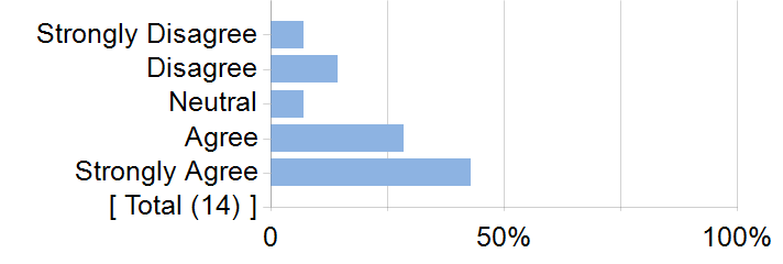 Graphs illustrating the information in the accessible table that should immediately follow it.