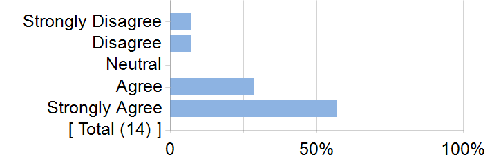 Graphs illustrating the information in the accessible table that should immediately follow it.