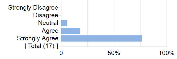 Graphs illustrating the information in the accessible table that should immediately follow it.