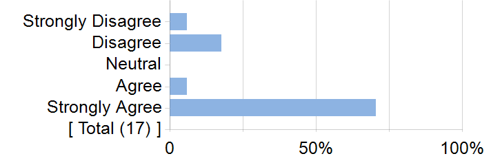 Graphs illustrating the information in the accessible table that should immediately follow it.