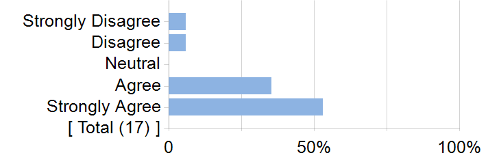 Graphs illustrating the information in the accessible table that should immediately follow it.