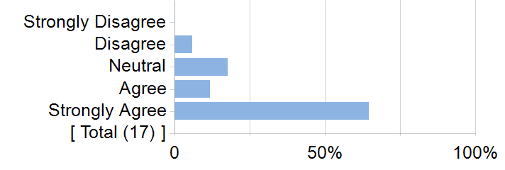 Graphs illustrating the information in the accessible table that should immediately follow it.
