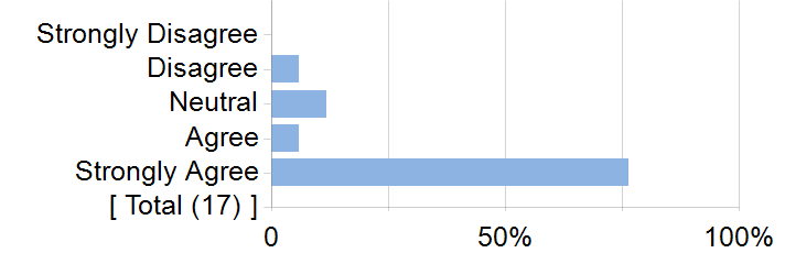 Graphs illustrating the information in the accessible table that should immediately follow it.