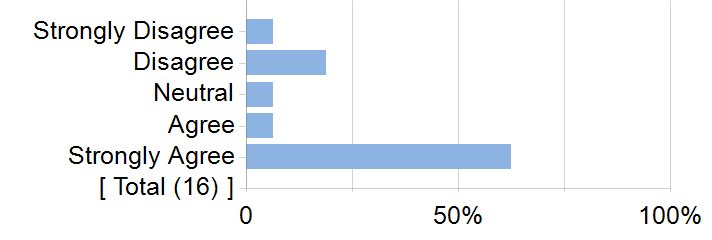 Graphs illustrating the information in the accessible table that should immediately follow it.