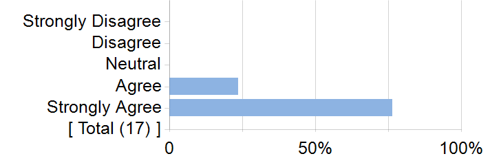 Graphs illustrating the information in the accessible table that should immediately follow it.