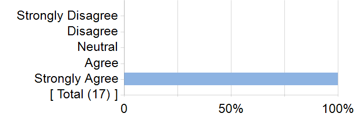 Graphs illustrating the information in the accessible table that should immediately follow it.
