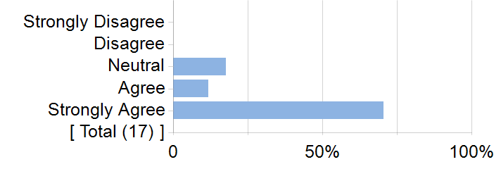 Graphs illustrating the information in the accessible table that should immediately follow it.