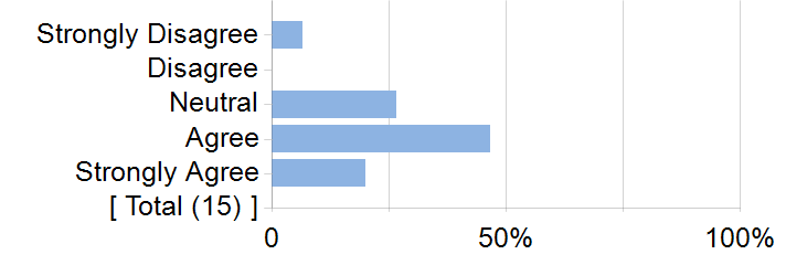 Graphs illustrating the information in the accessible table that should immediately follow it.