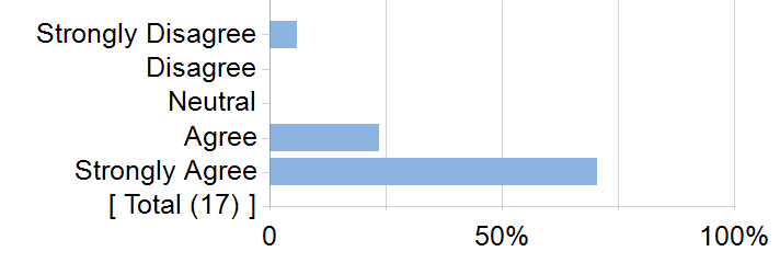Graphs illustrating the information in the accessible table that should immediately follow it.