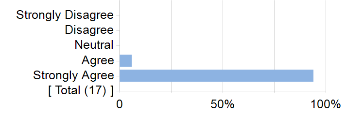 Graphs illustrating the information in the accessible table that should immediately follow it.