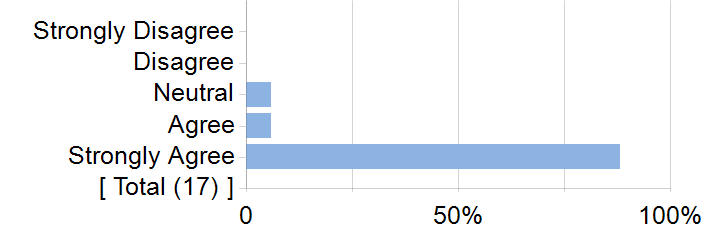 Graphs illustrating the information in the accessible table that should immediately follow it.