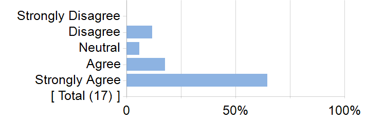 Graphs illustrating the information in the accessible table that should immediately follow it.