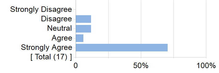 Graphs illustrating the information in the accessible table that should immediately follow it.