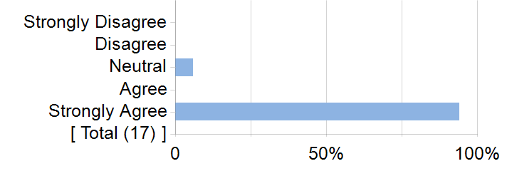 Graphs illustrating the information in the accessible table that should immediately follow it.