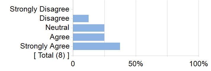 Graphs illustrating the information in the accessible table that should immediately follow it.