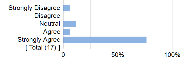 Graphs illustrating the information in the accessible table that should immediately follow it.