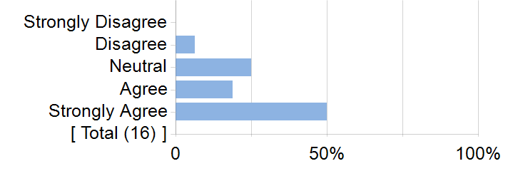 Graphs illustrating the information in the accessible table that should immediately follow it.