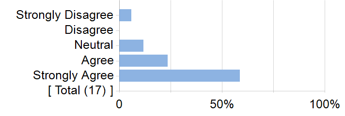 Graphs illustrating the information in the accessible table that should immediately follow it.