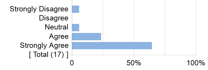 Graphs illustrating the information in the accessible table that should immediately follow it.