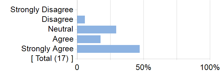 Graphs illustrating the information in the accessible table that should immediately follow it.