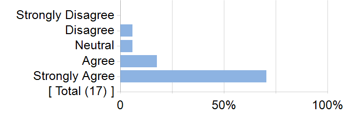 Graphs illustrating the information in the accessible table that should immediately follow it.