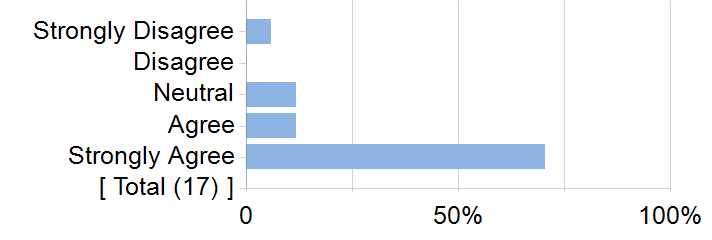 Graphs illustrating the information in the accessible table that should immediately follow it.
