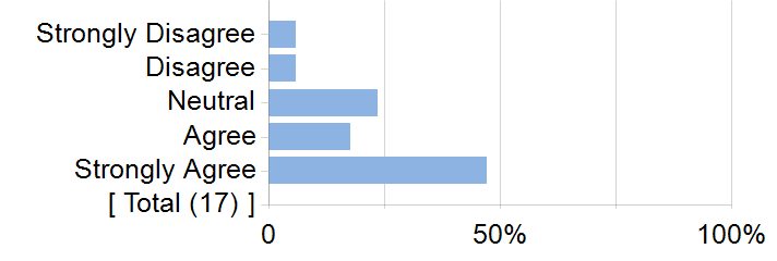 Graphs illustrating the information in the accessible table that should immediately follow it.